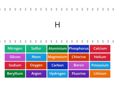 First 20 Elements of the Periodic Table