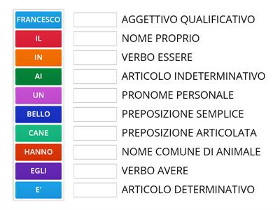 ANALISI GRAMMATICALE classe terza 