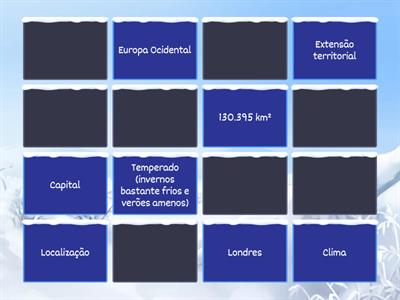 Características territorias da Inglaterra