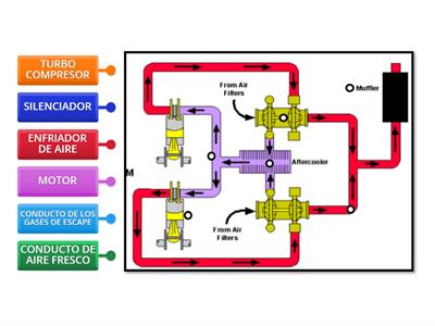 ESQUEMA DEL SISTEMA DE ADMISION Y ESCAPE