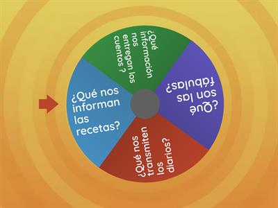 tipos de textos