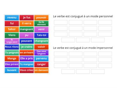 6e Les modes personnels et impersonnels 