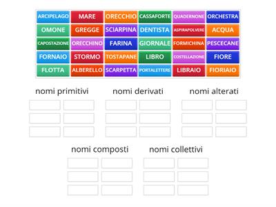  Nomi primitivi, derivati, alterati, composti e collettivi 