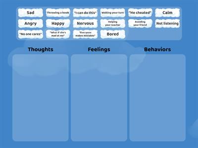 Thought, feeling, or behavior?