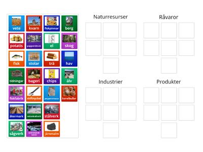 Naturresurser, råvara, industri & produkt