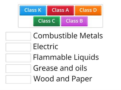 Classes of Fire Extinguishers