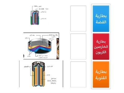 تدريب على انواع البطاريات الأولية             -أ/طارق انس                          ثانوية  جواثا الأهلية