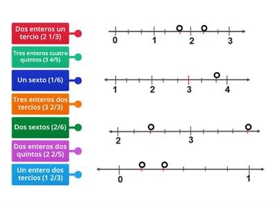 Fracciones en la recta numérica