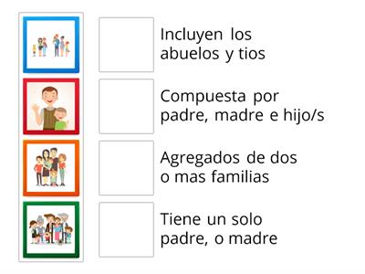 TIPOS DE FAMILIAS