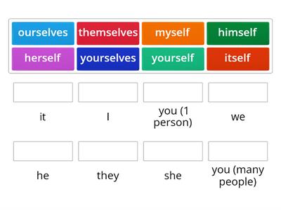 Reflexive pronouns