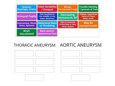 AORTIC VS THORACIC ANEURYSMS 