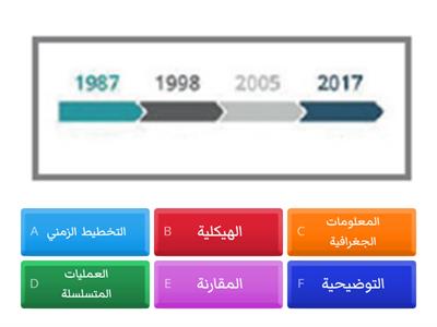 المعلومات المصورة