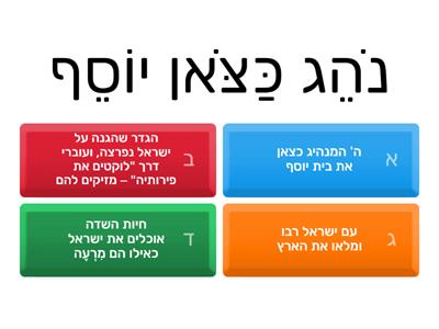 תהילים פ, מאתר "חמדת ימים" של אמנון פרנקל