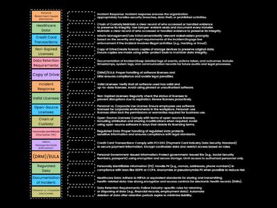 a+1002 4.6 Explain the importance of prohibited content/activity and privacy, licensing, and policy concepts