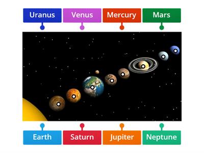 Unit 4: Solar System Diagram 