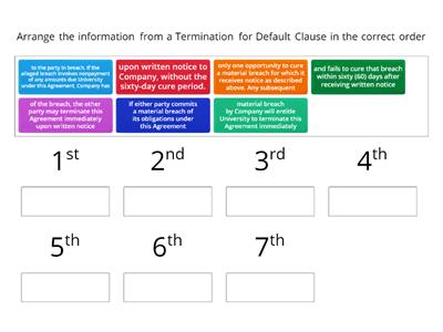 Termination for Default Clause