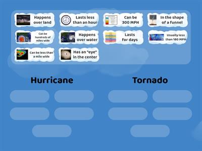 Hurricane vs. Tornado Sort
