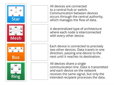 Network Topology