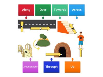 Prepositions of Movement