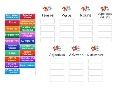 Summary of grammar topics