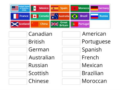 Nations and Nationalities (preliminary)