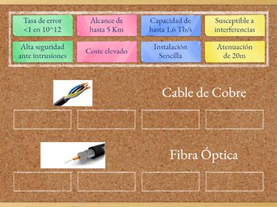 Cable de Cobre vs. Fibra Óptica