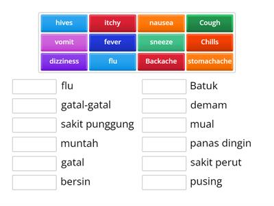 Indications in Pharmacy class