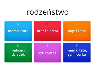 Rodzina - definicje. Polski obcy A1