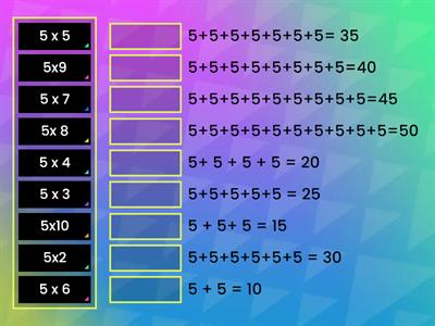 La multiplicacion es una suma abreviada (Tabla del 5 ) 