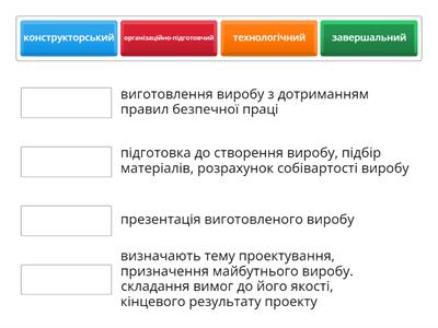 Етапи проектування