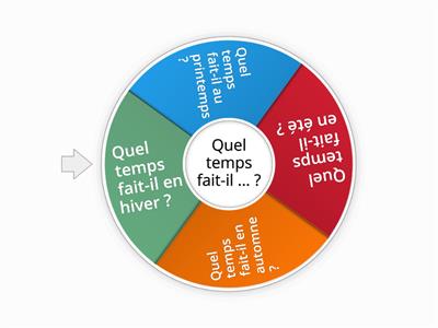 Le temps et les saisons