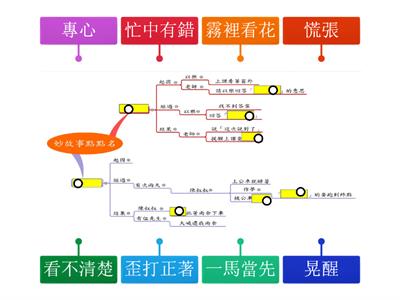 康軒3上L2課文圖像策略(圖片來源：康軒電子書)[敏雅老師]