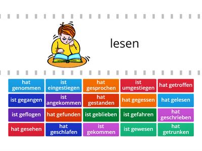 Menschen A.1 L12 Perfekt, Partizip II