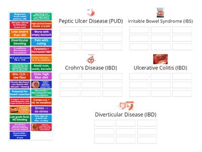 GI Diseases - Section 4 ATI