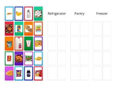 Putting Away Food: Refrigerator or Pantry?