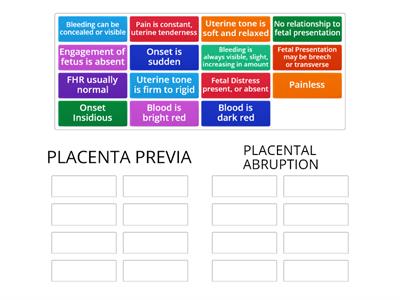 Placenta Previa vs. Placental Abruption