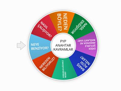 PYP ANAHTAR KAVRAMLAR ÇARKIFELEK