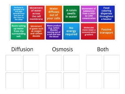 Diffusion vs. Osmosis
