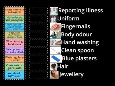 Personal hygiene activity