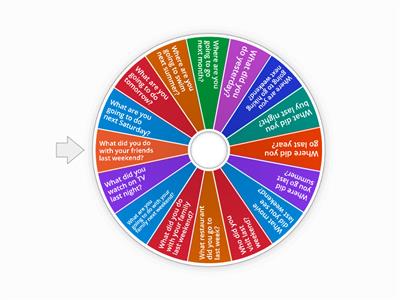 Discuss the questions by spinning the wheel