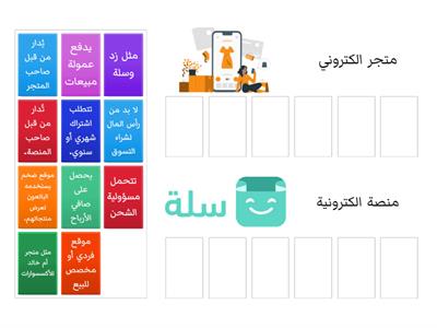  الفروق بين المنصة الإلكترونية والمتجر الإلكتروني