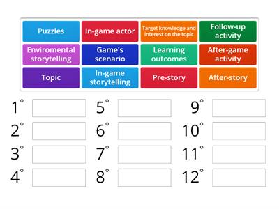 Educational Escape Room creation process