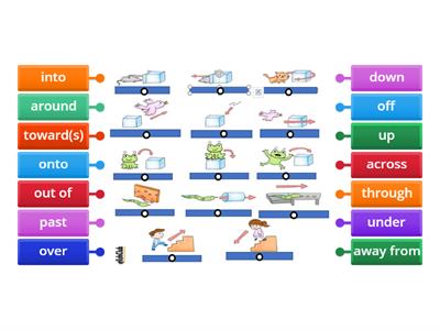  BASIC GEOGRAPHY: Prepositions of movement (directions) 