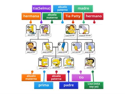 Spanish  Simpsons Family tree