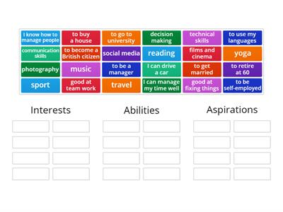 Abilities, Skills and Aspirations 