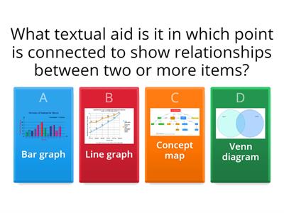 Textual Aids Quiz