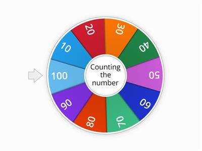 Counting up to100 by tens