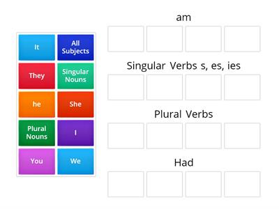 Subject- Verb Agreement 