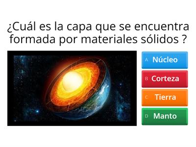 La geósfera y sus partes.