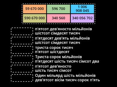 Натуральні числа